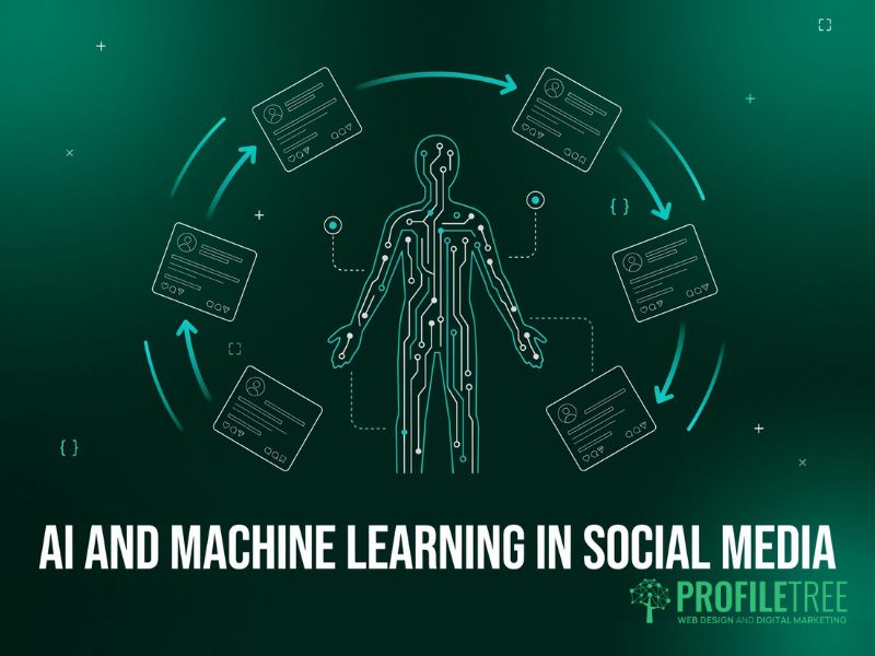 Social Media and Other Technologies