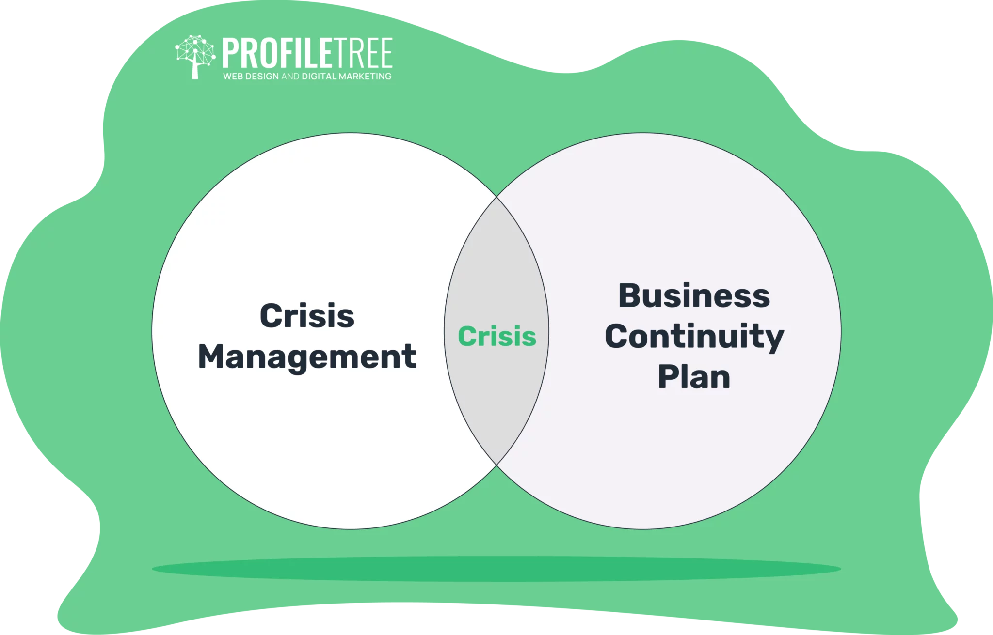 The Intersection of Crisis Management and Business Continuity Planning