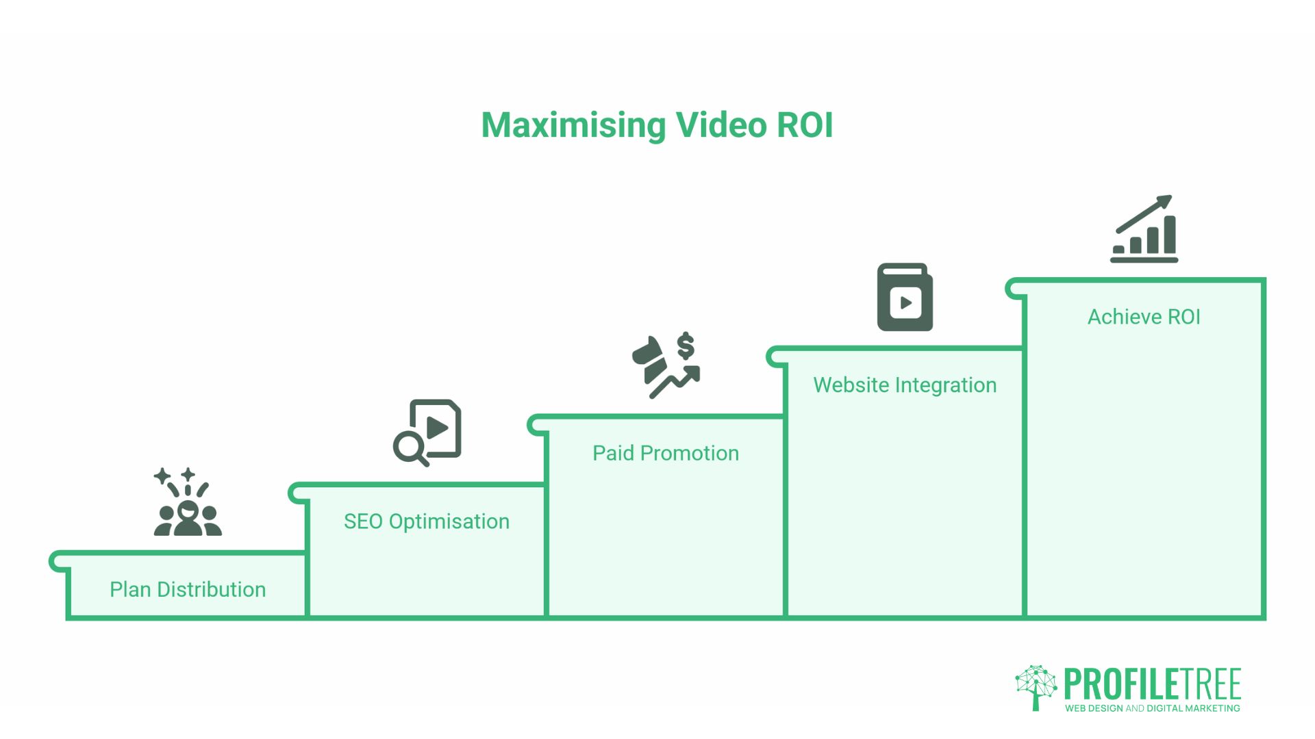 Collaborative Video Production