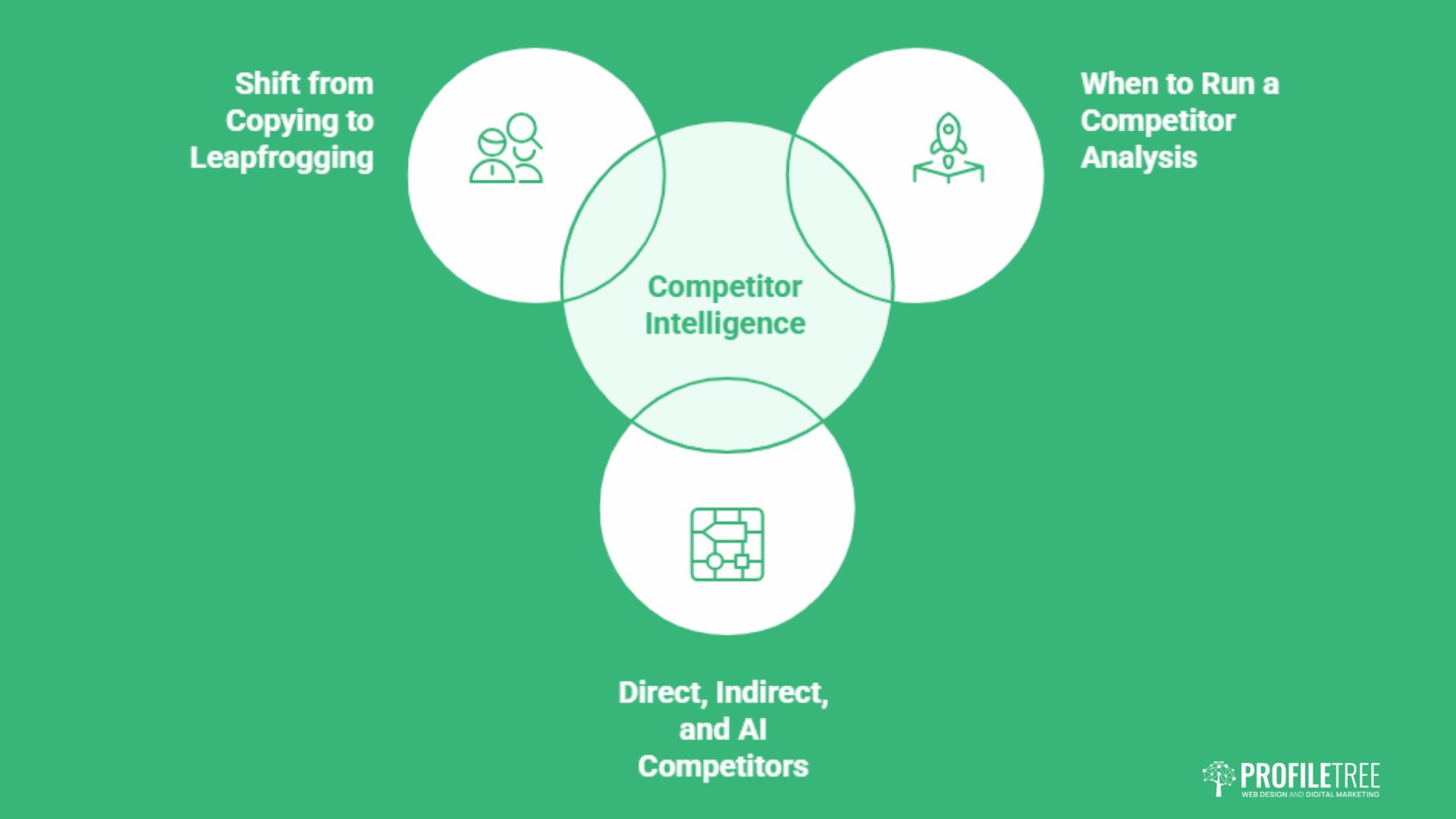 Competitor Analysis for Digital Marketing: A Strategic Guide for SMEs