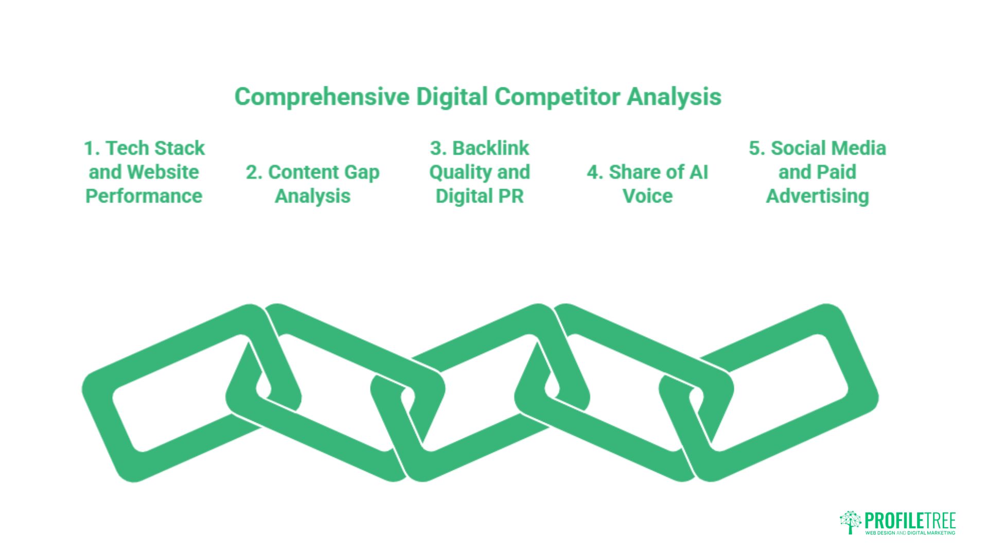 Competitor Analysis for Digital Marketing: A Strategic Guide for SMEs