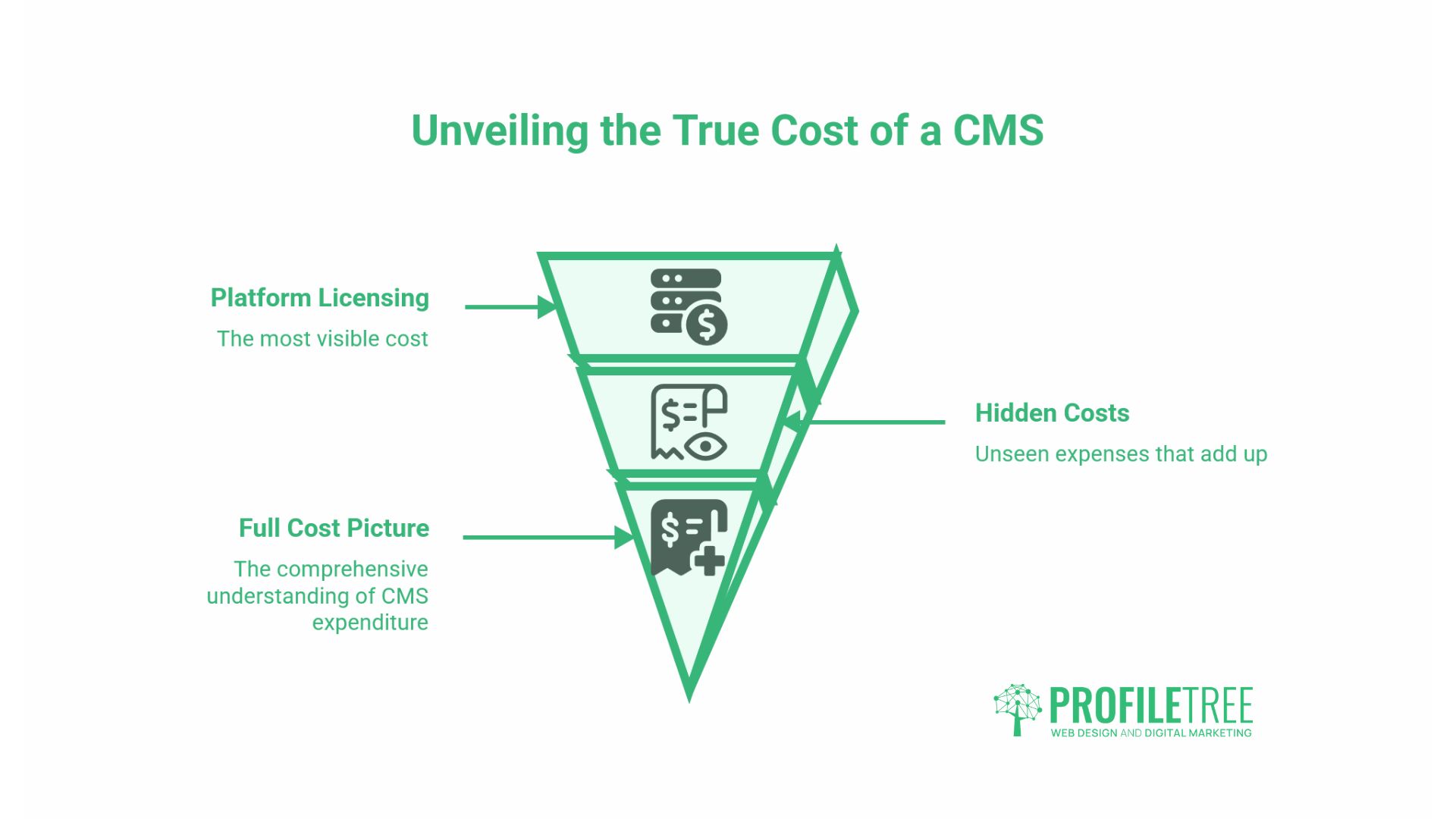 Content Management Systems