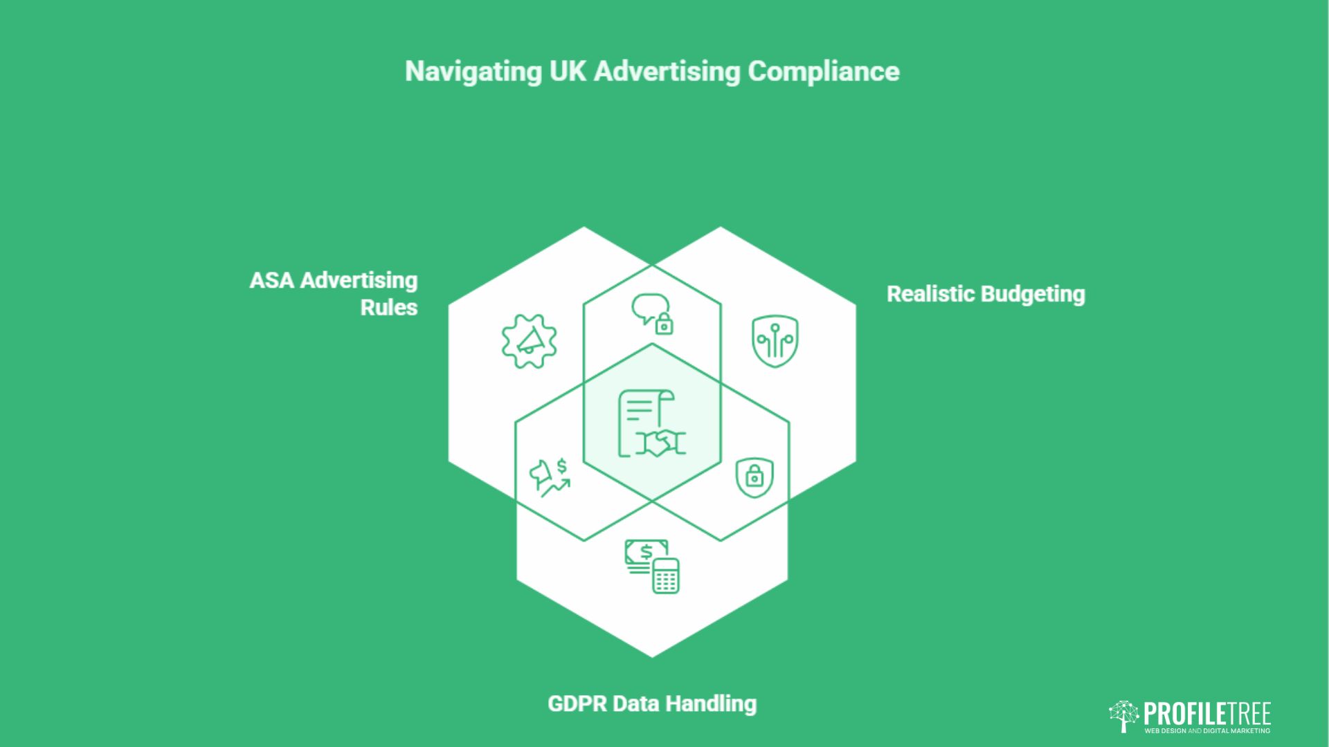 Crafting Facebook Ads: A UK Business Guide to Creative That Converts