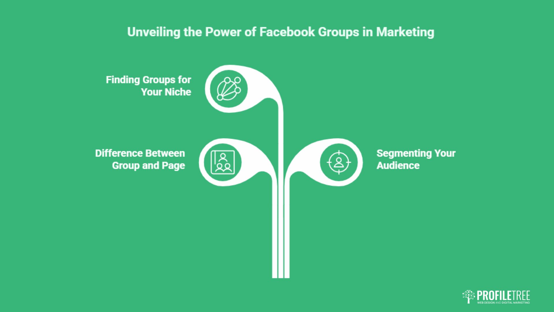 Facebook Groups for Business: A Practical UK Guide