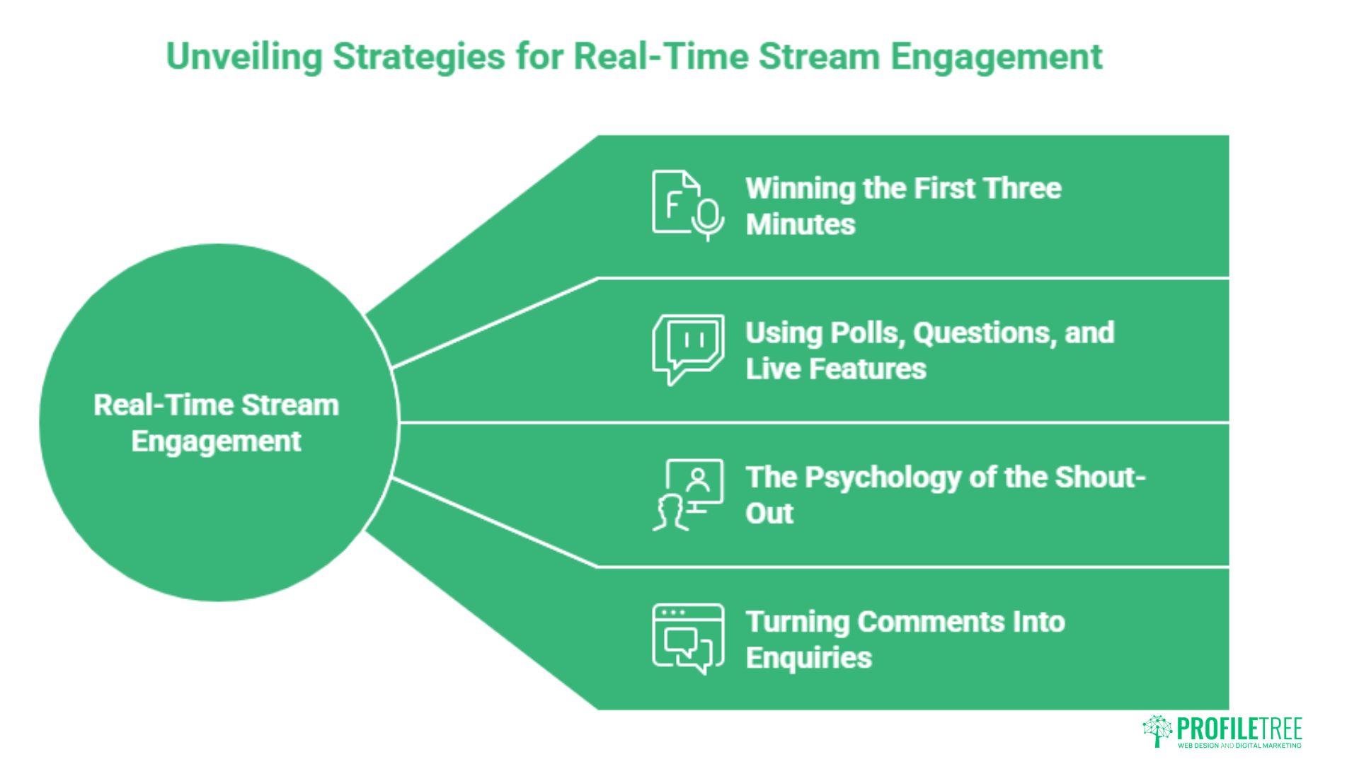 Facebook Live Audience Engagement: A UK Business Guide