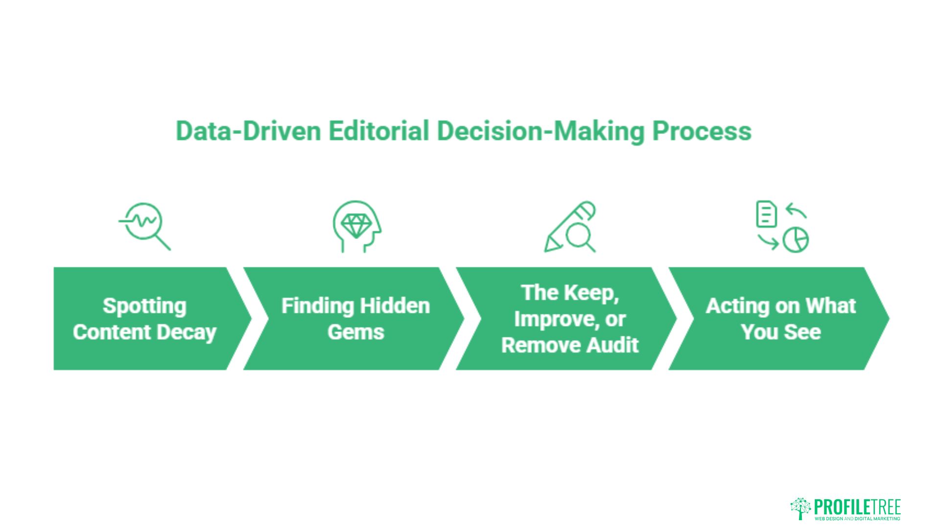Google Analytics for Content Marketing: A UK Measurement Guide