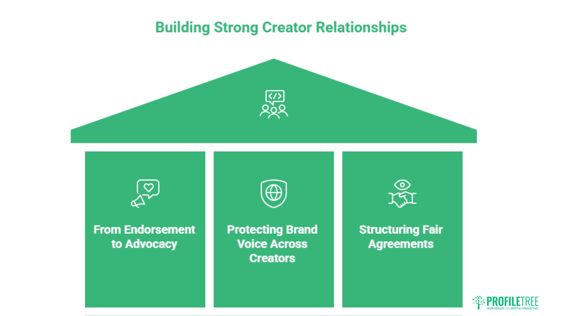Influencer Marketing Trends Reshaping UK Brand Partnerships