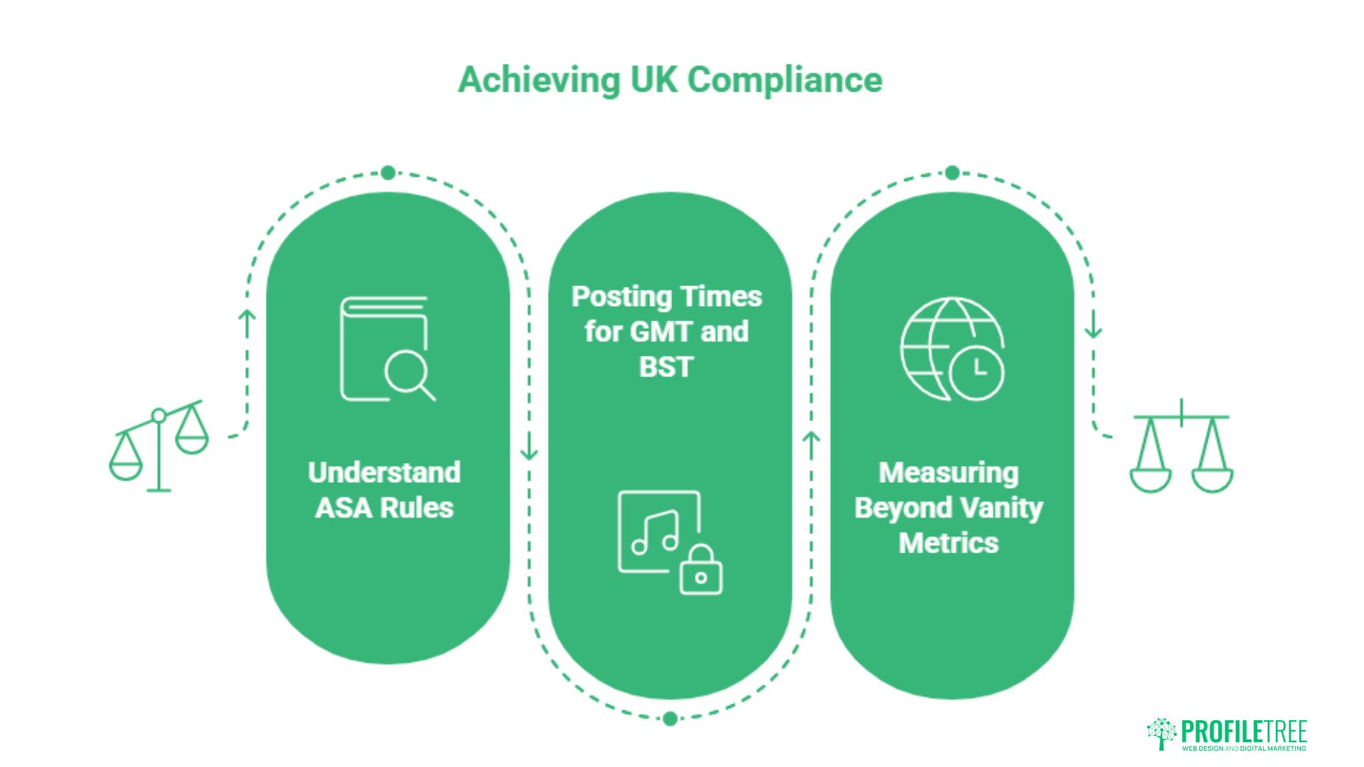 Instagram Reels Marketing: A UK Business Guide