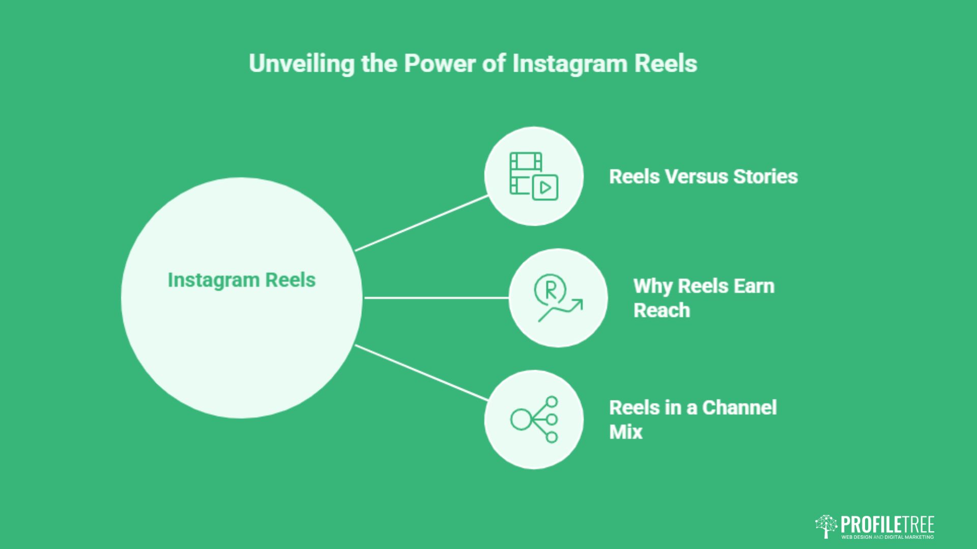 Instagram Reels Marketing: A UK Business Guide