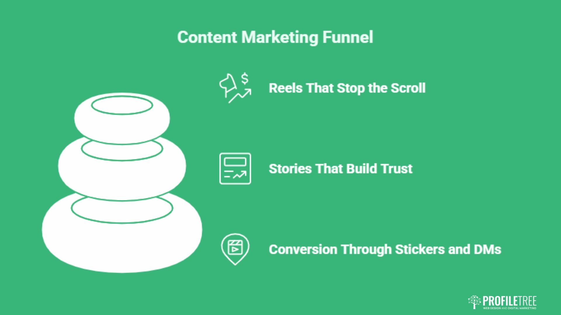 Instagram Stories and Reels Strategy for UK Businesses