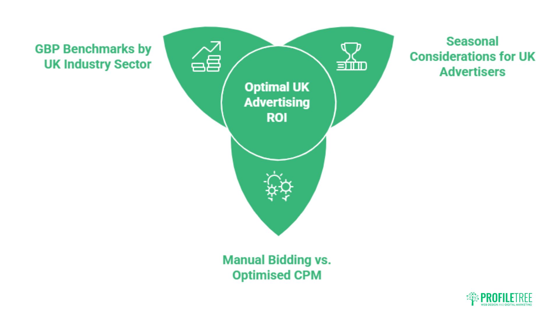 Quora Ads Best Practices: A UK Marketer's Guide