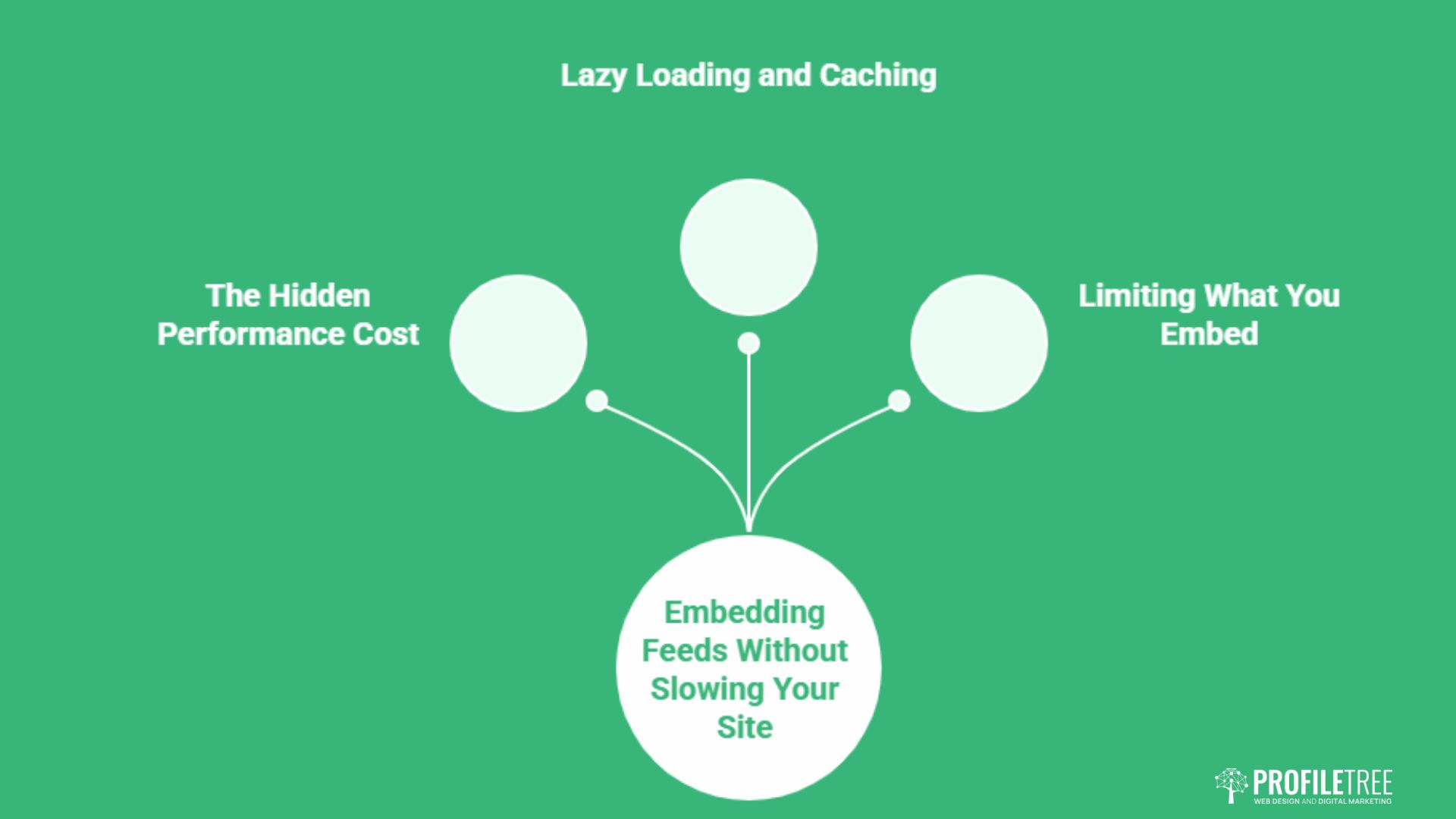 Social Media and Web Design: A Practical Integration Guide