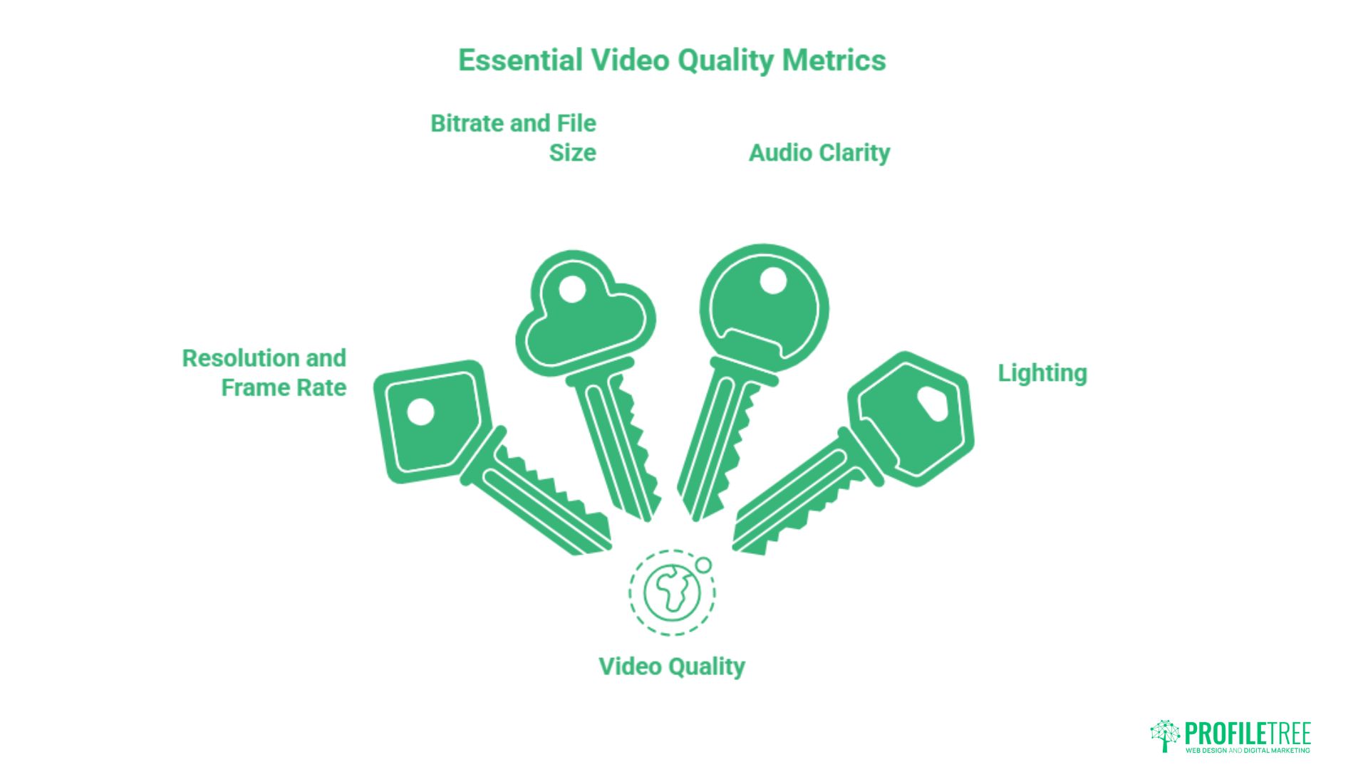 The Power of Video Quality: Trust, Engagement and SEO