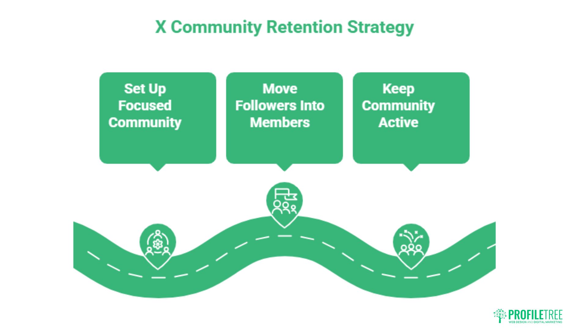 Using X for Customer Engagement: A UK & Ireland Guide