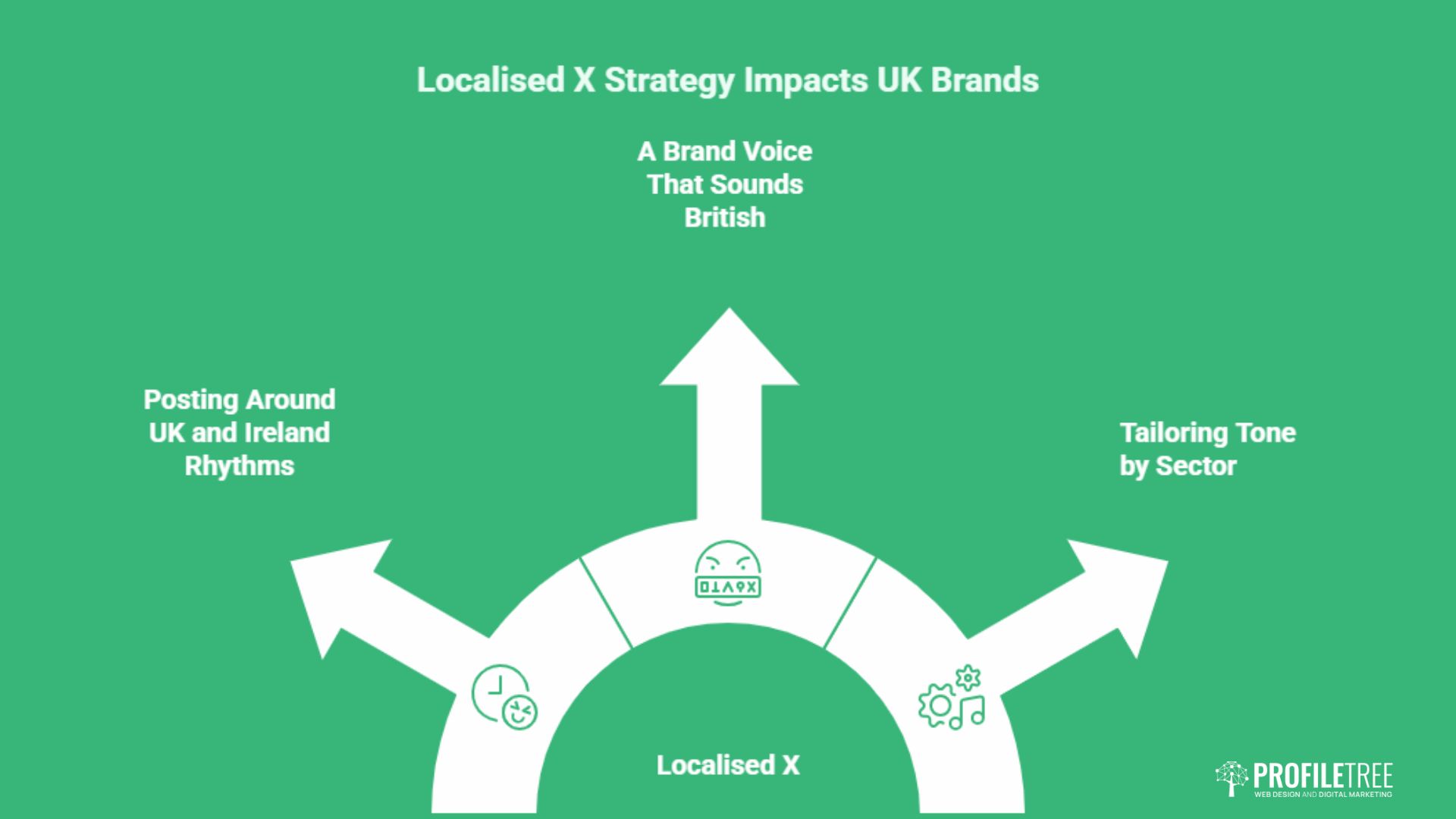 Using X for Customer Engagement: A UK & Ireland Guide
