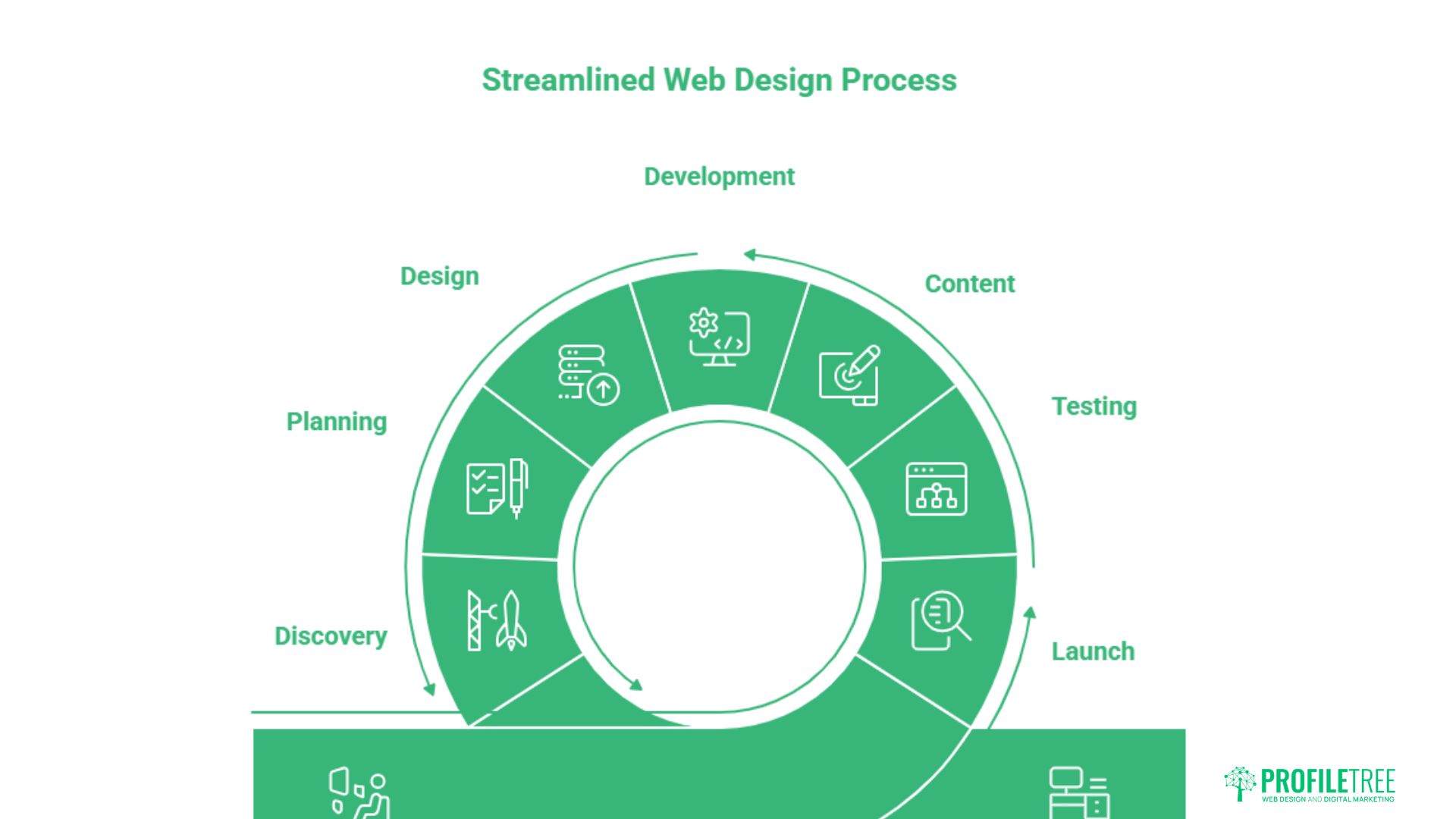 Web Design Project Management: A Complete Guide