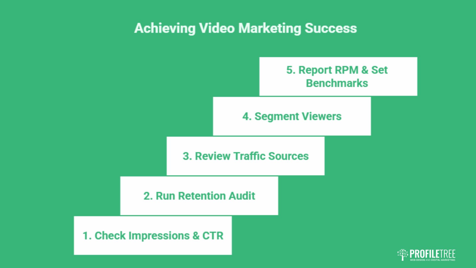 YouTube Analytics for SMEs: Turning Viewer Data Into Growth