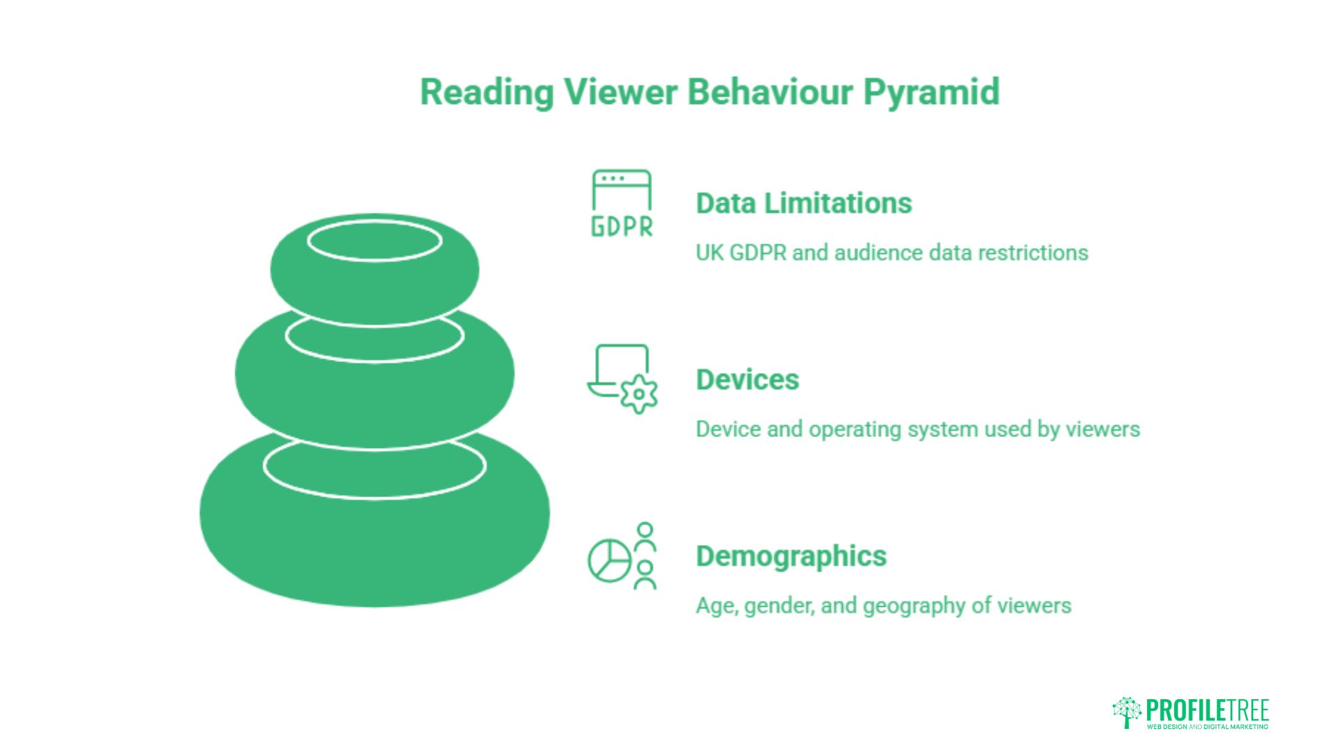 YouTube Analytics for SMEs: Turning Viewer Data Into Growth