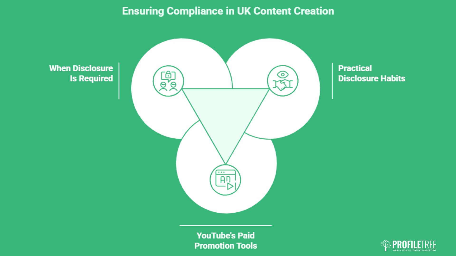 YouTube Features for Marketers: A Practical UK Guide