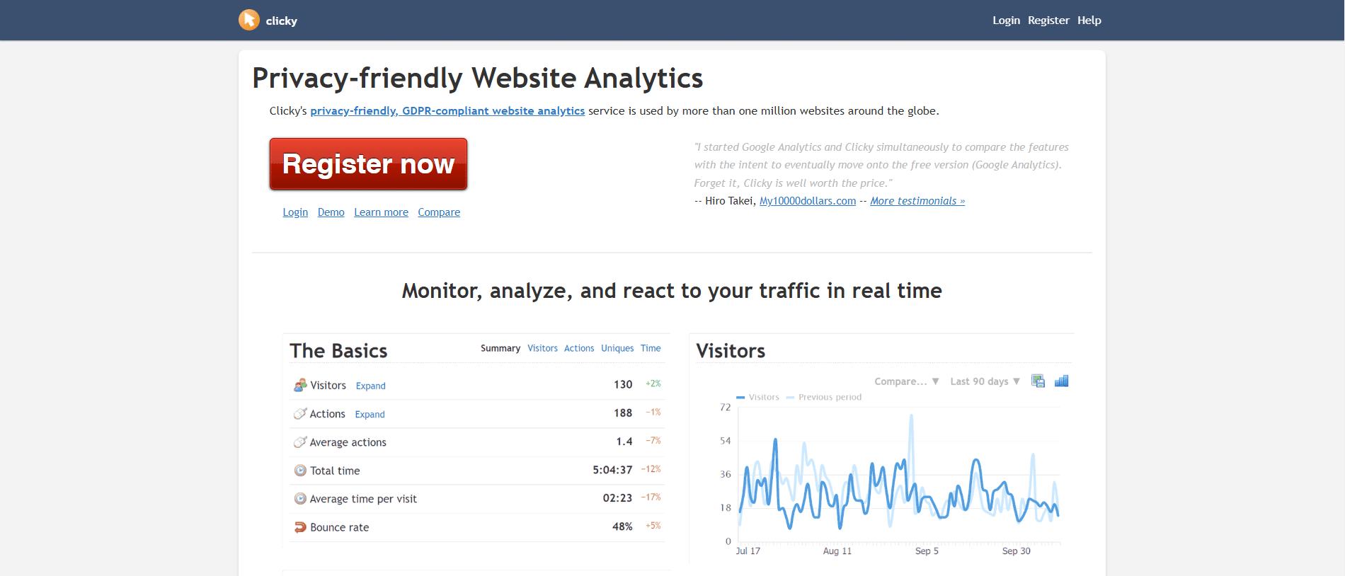 Website Analytics Tools