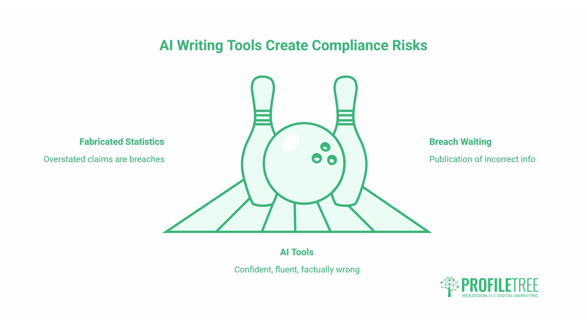 Compliance-Friendly Content Strategy