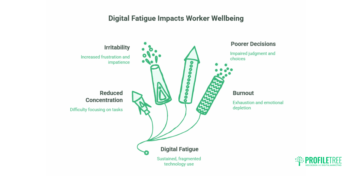 Digital Wellbeing and Mental Health in the Workplace