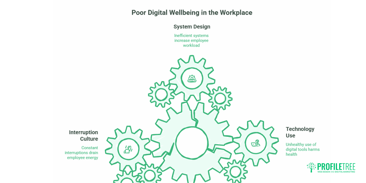 Digital Wellbeing and Mental Health in the Workplace