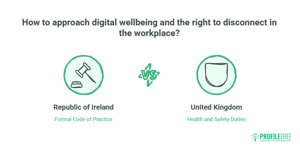 Digital Wellbeing and Mental Health in the Workplace