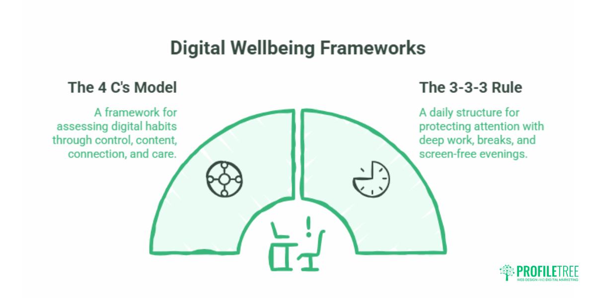 Digital Wellbeing and Mental Health in the Workplace