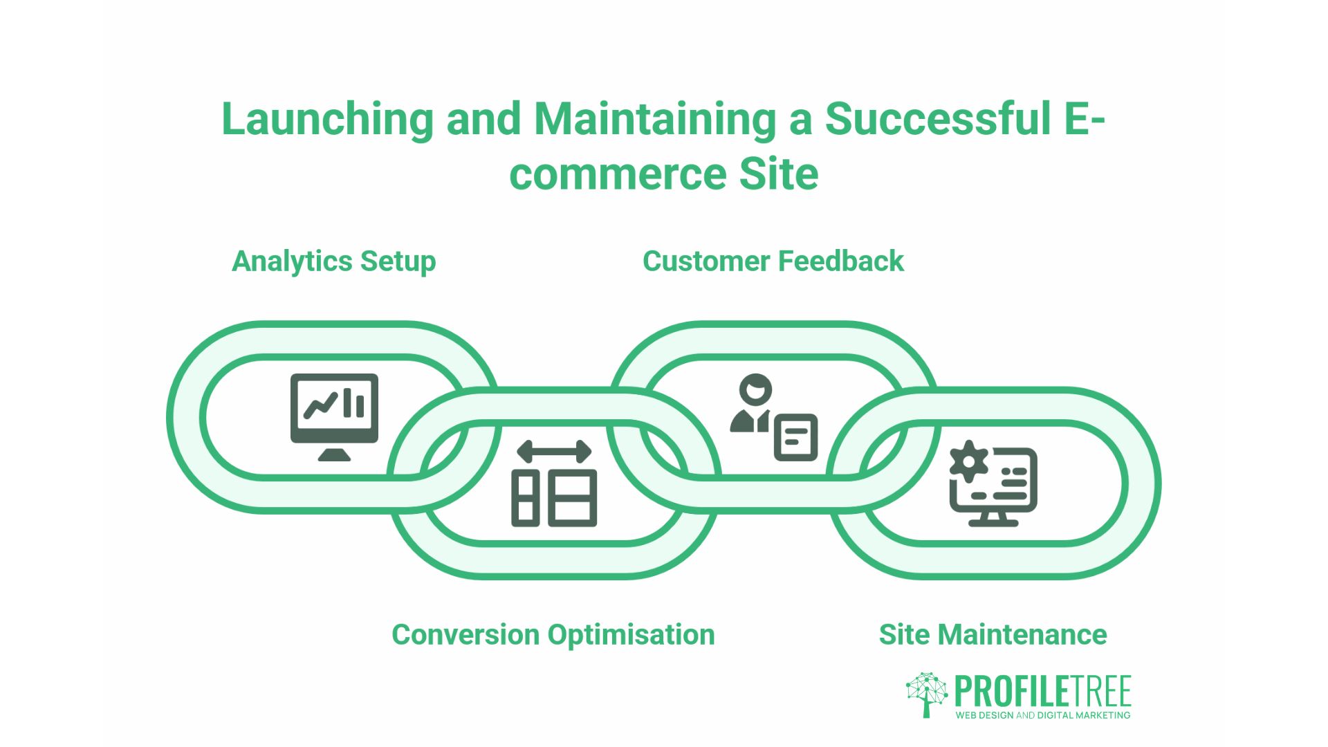 E-commerce Website