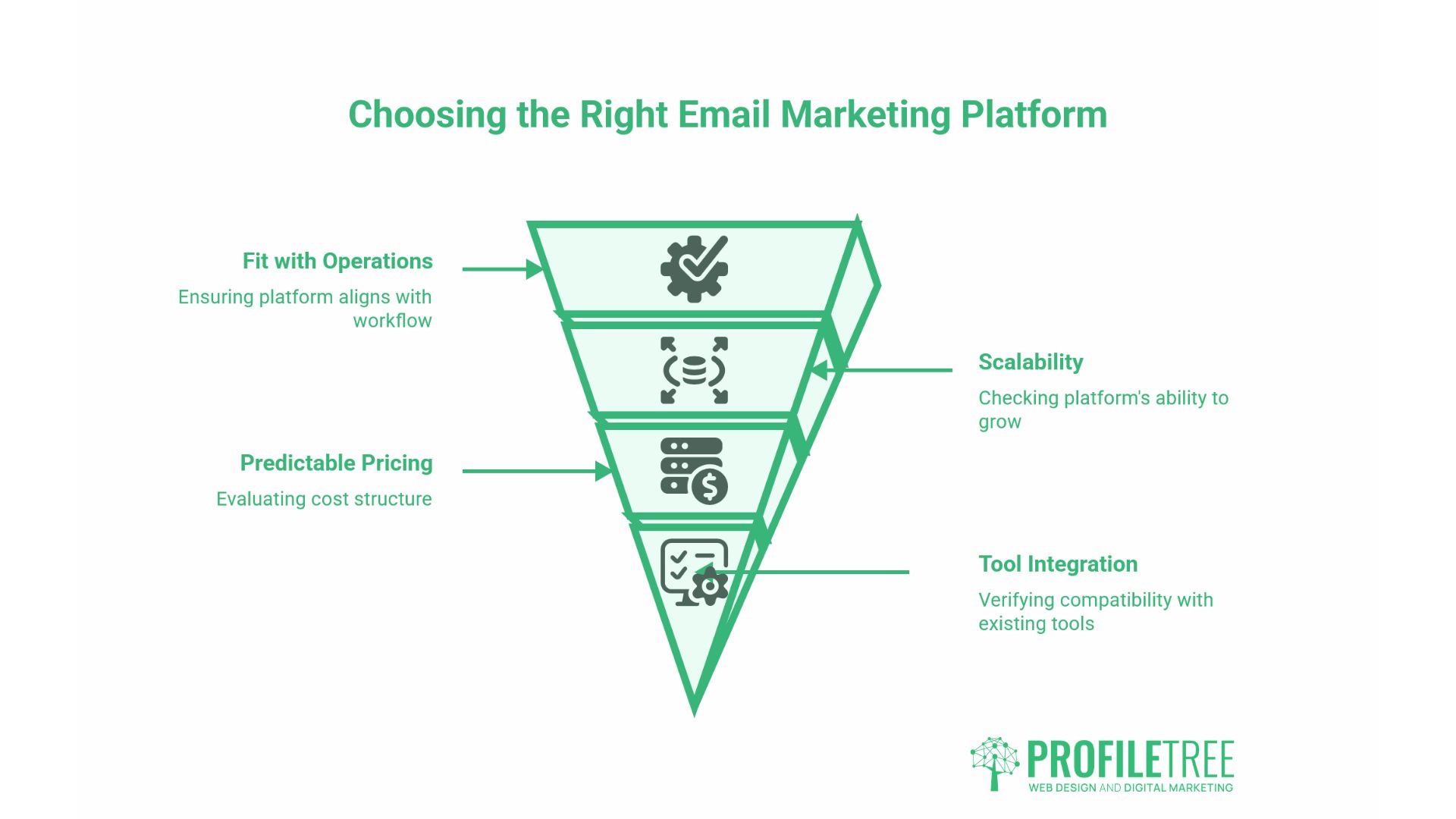 Email Marketing Platforms