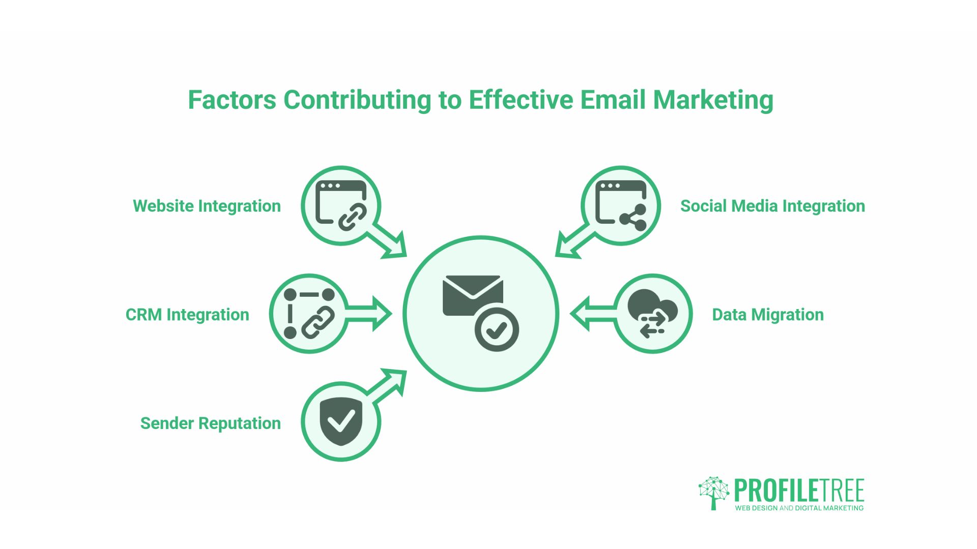 Email Marketing Platforms