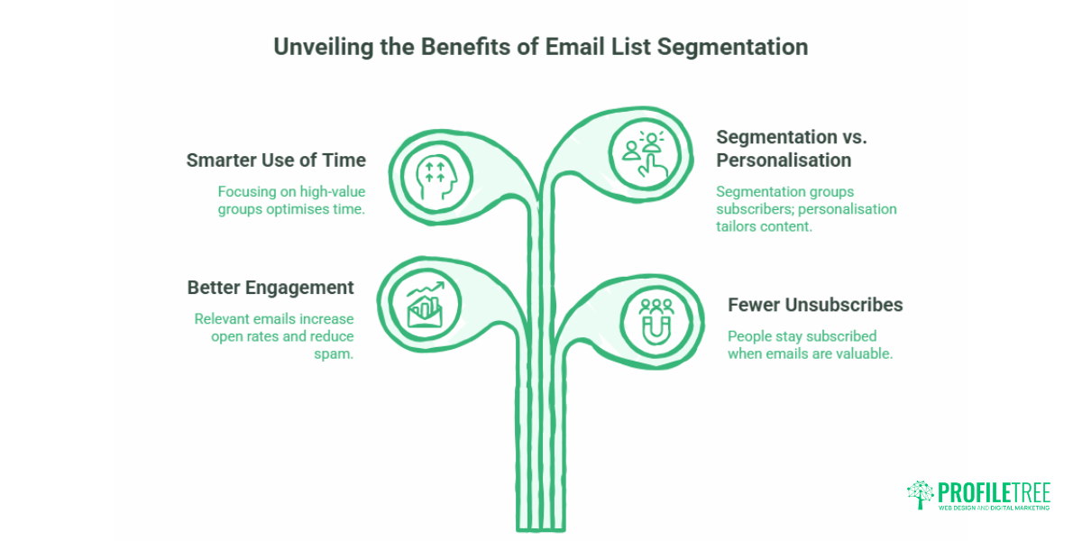 Email Segmentation Tools How to Choose for UK Businesses