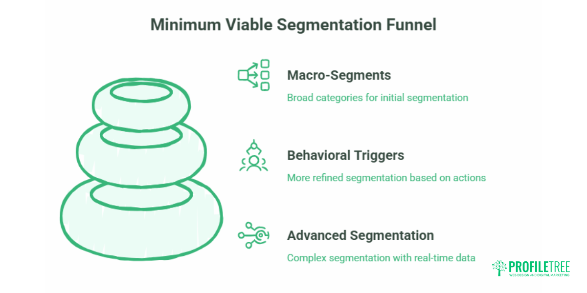 Email Segmentation Tools How to Choose for UK Businesses