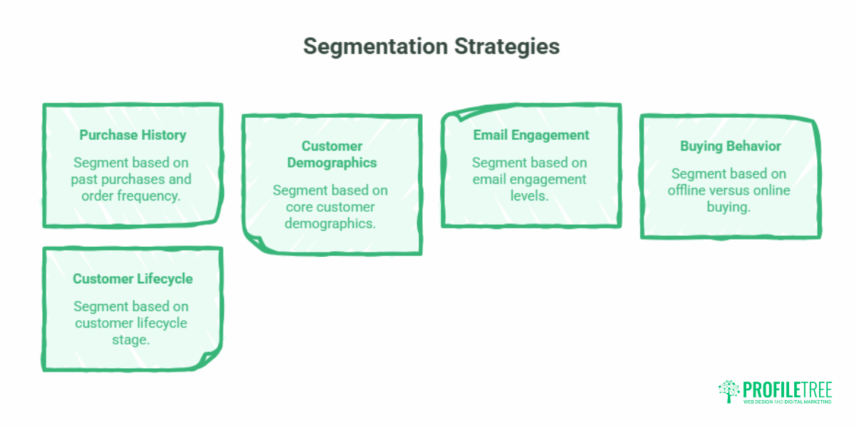 Email Segmentation Tools How to Choose for UK Businesses