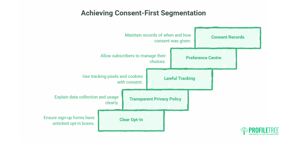 Email Segmentation Tools How to Choose for UK Businesses