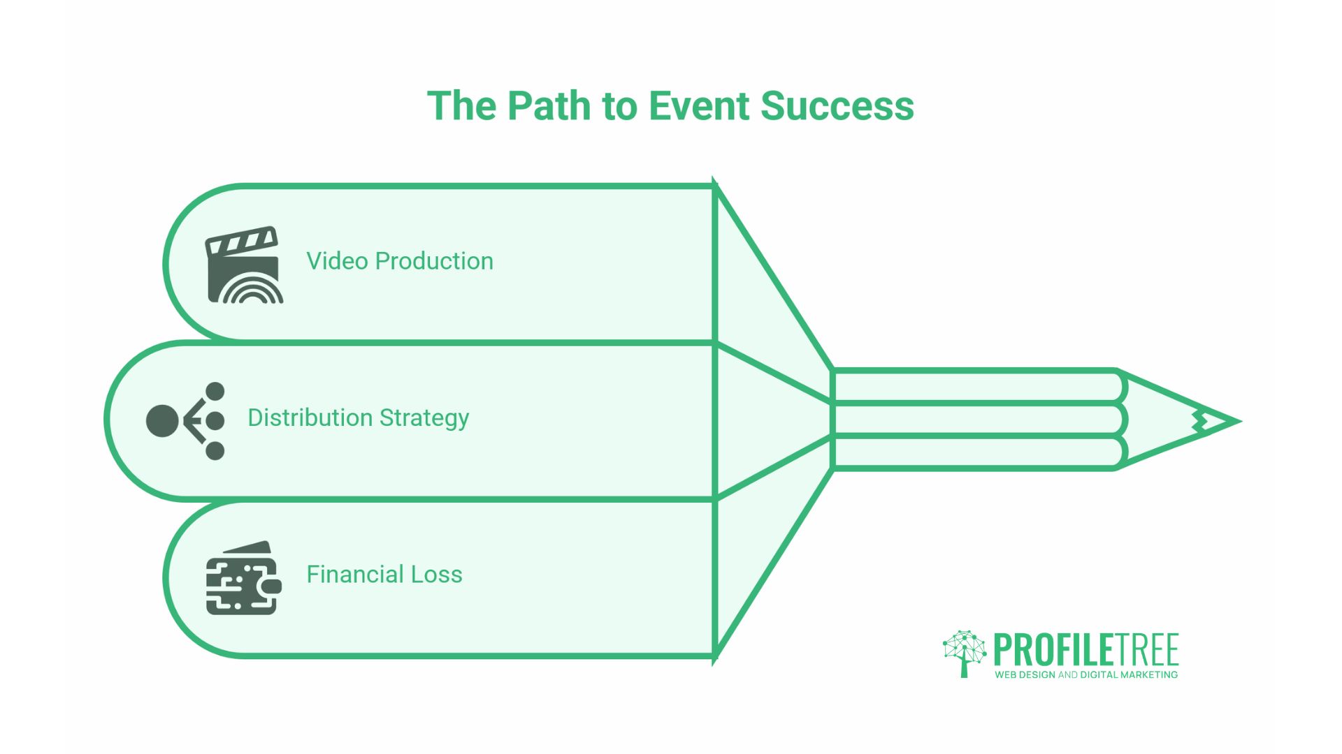 Event Promotion
