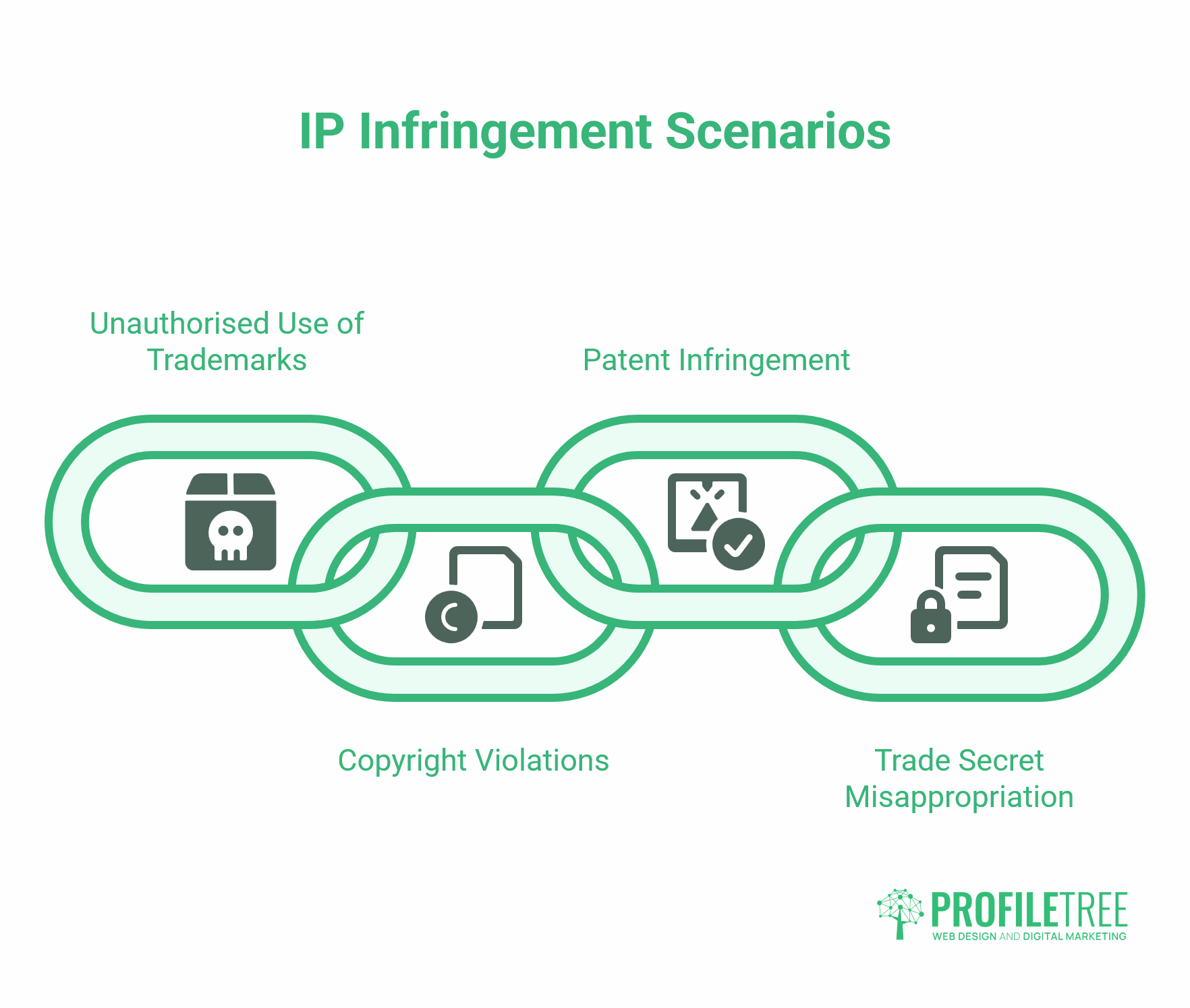 Intellectual Property