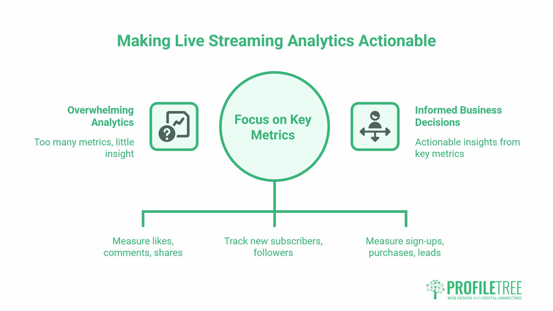 Live Streaming for Business