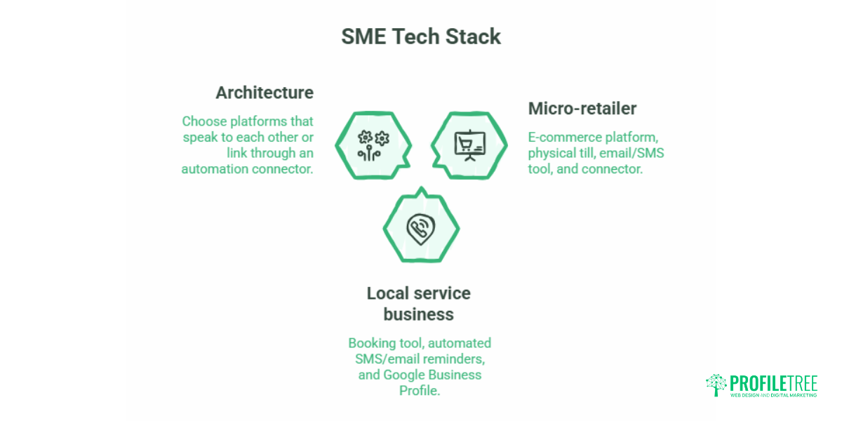 Omnichannel Marketing Tools: A Guide for UK Businesses