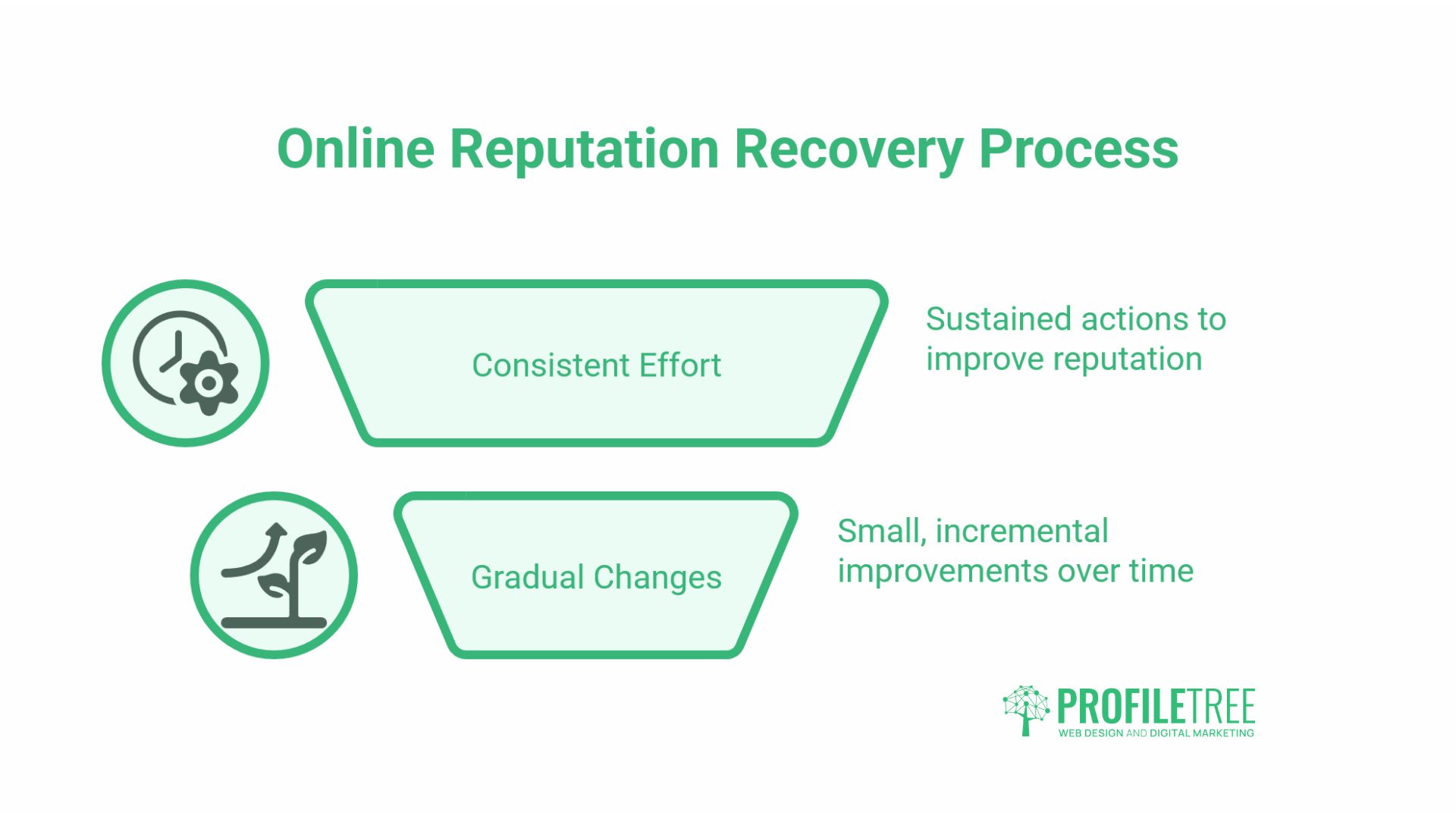 Online Reputation
