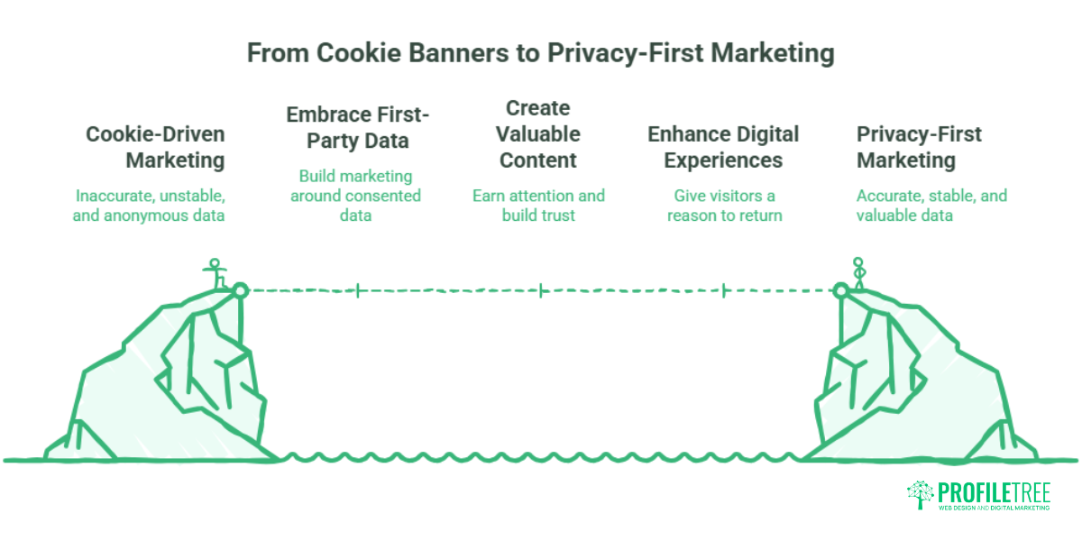 Privacy-First Marketing for SMEs: A Practical UK & Ireland Guide