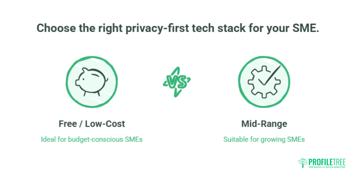 Privacy-First Marketing for SMEs: A Practical UK & Ireland Guide