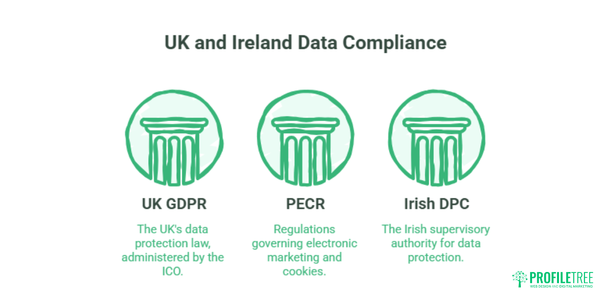 Privacy-First Marketing for SMEs: A Practical UK & Ireland Guide