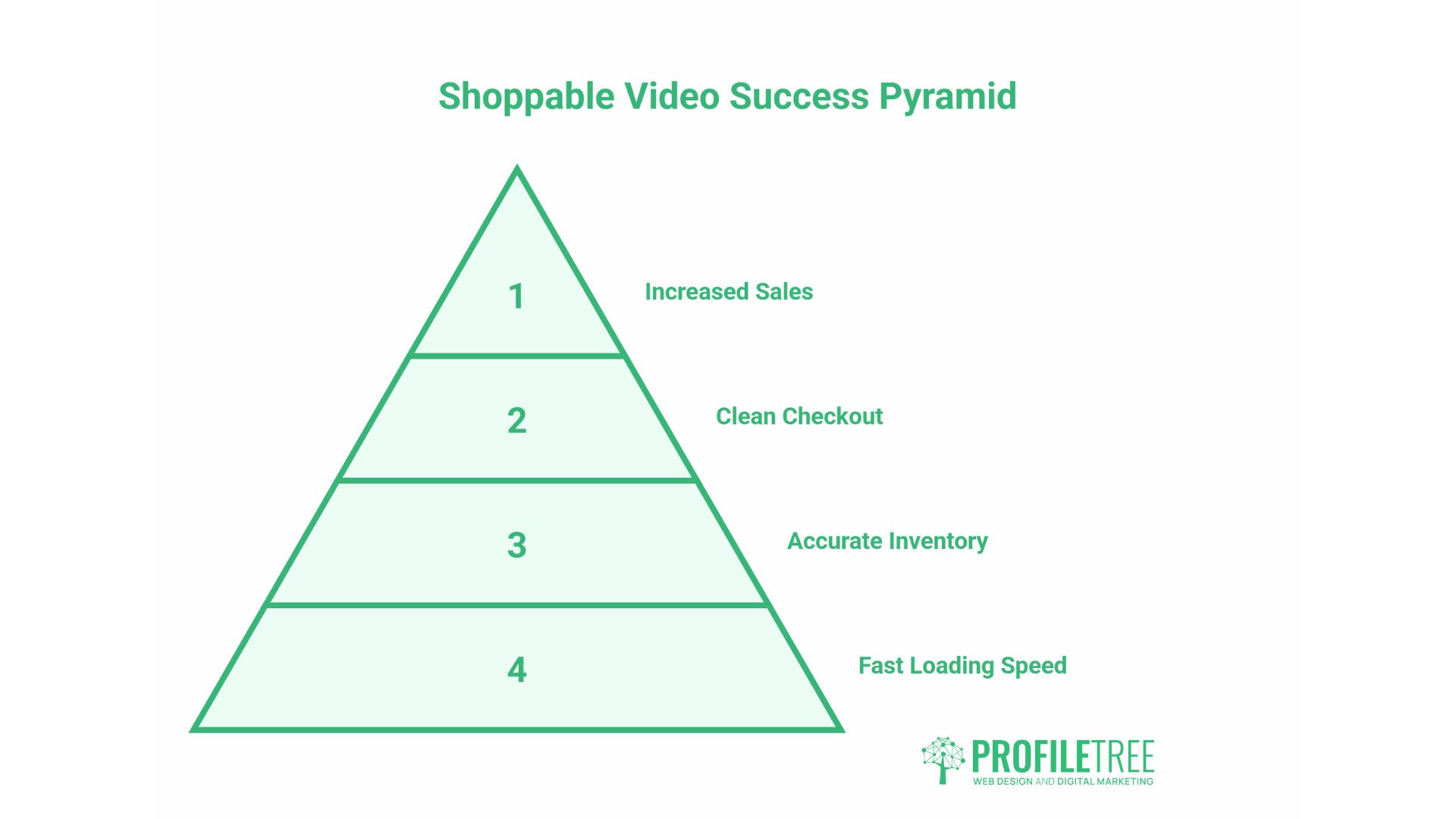 Shoppable Video Content
