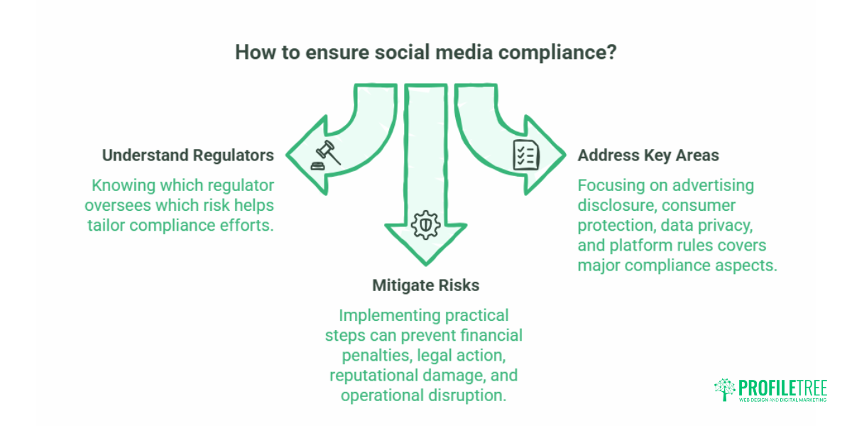 Social Media Compliance: A UK Business Guide
