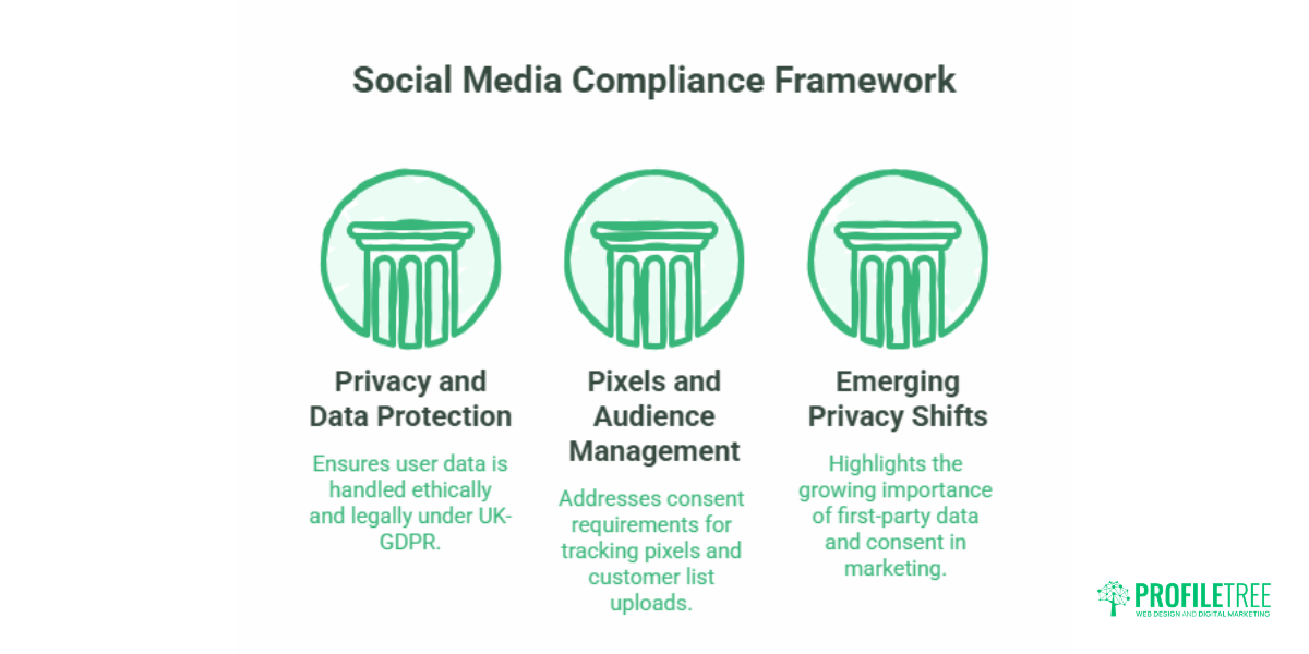 Social Media Compliance: A UK Business Guide