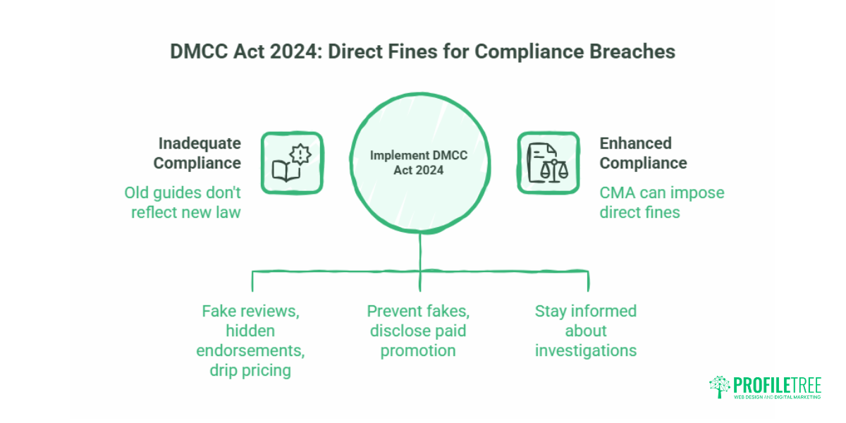 Social Media Compliance: A UK Business Guide