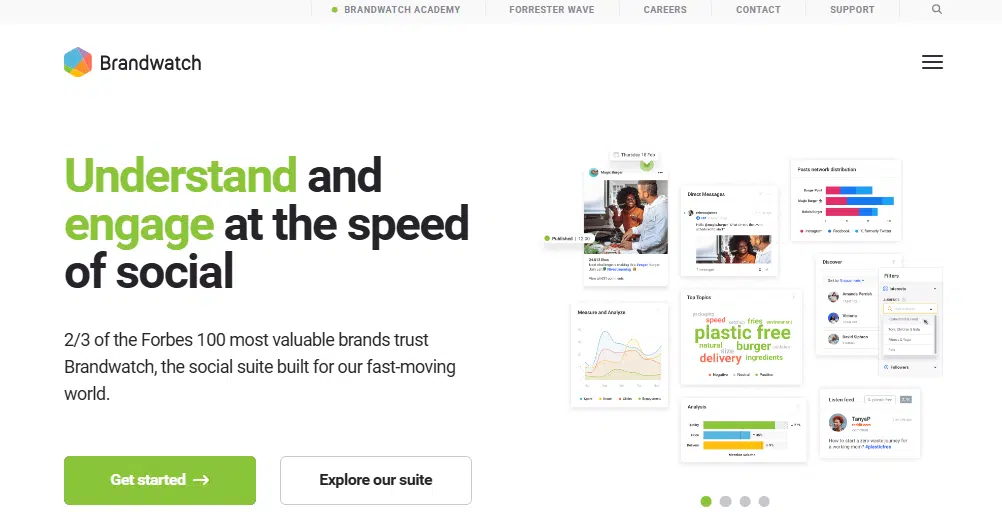 Social Media Marketing Performance | Brandwatch