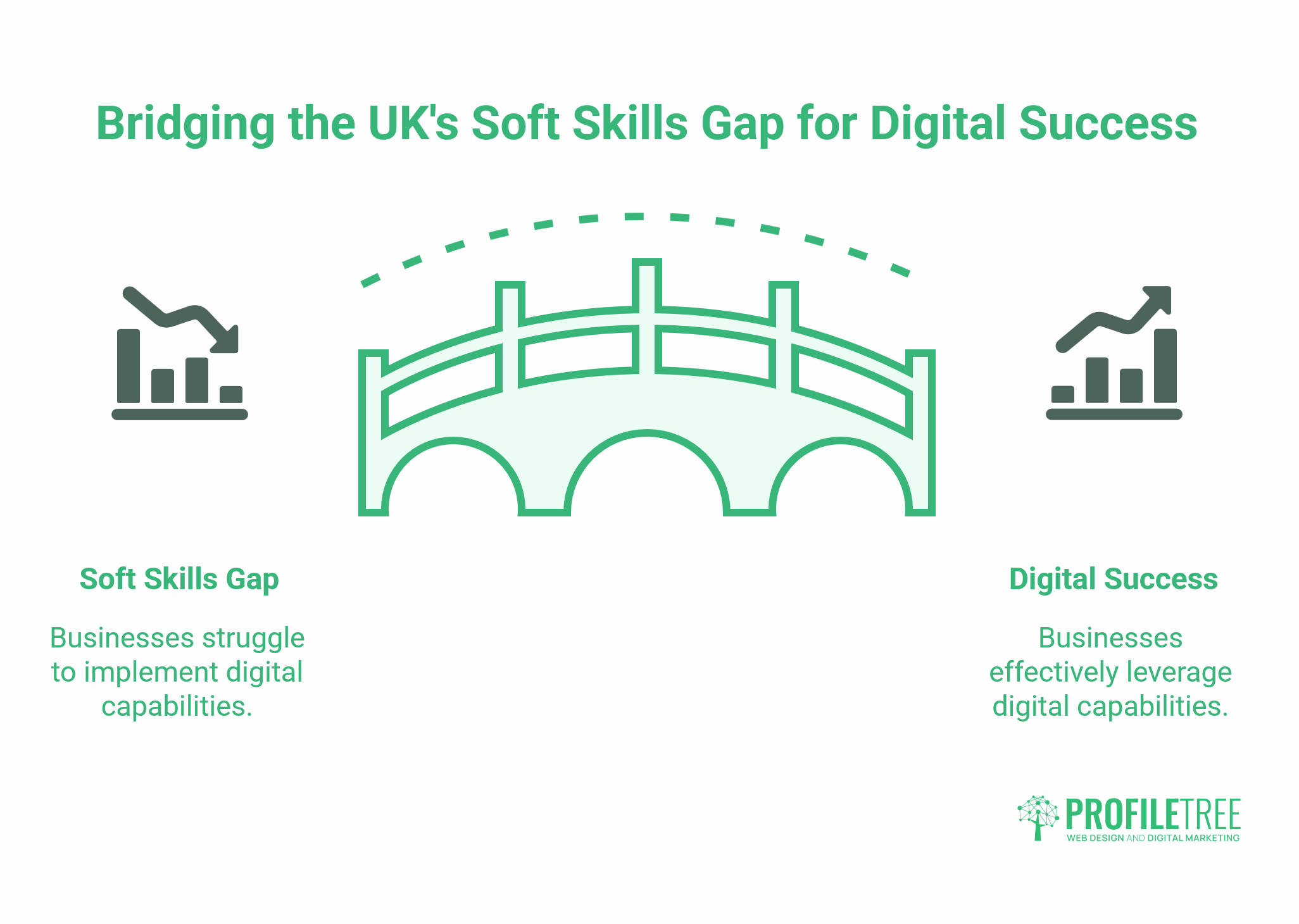 Soft Skills 